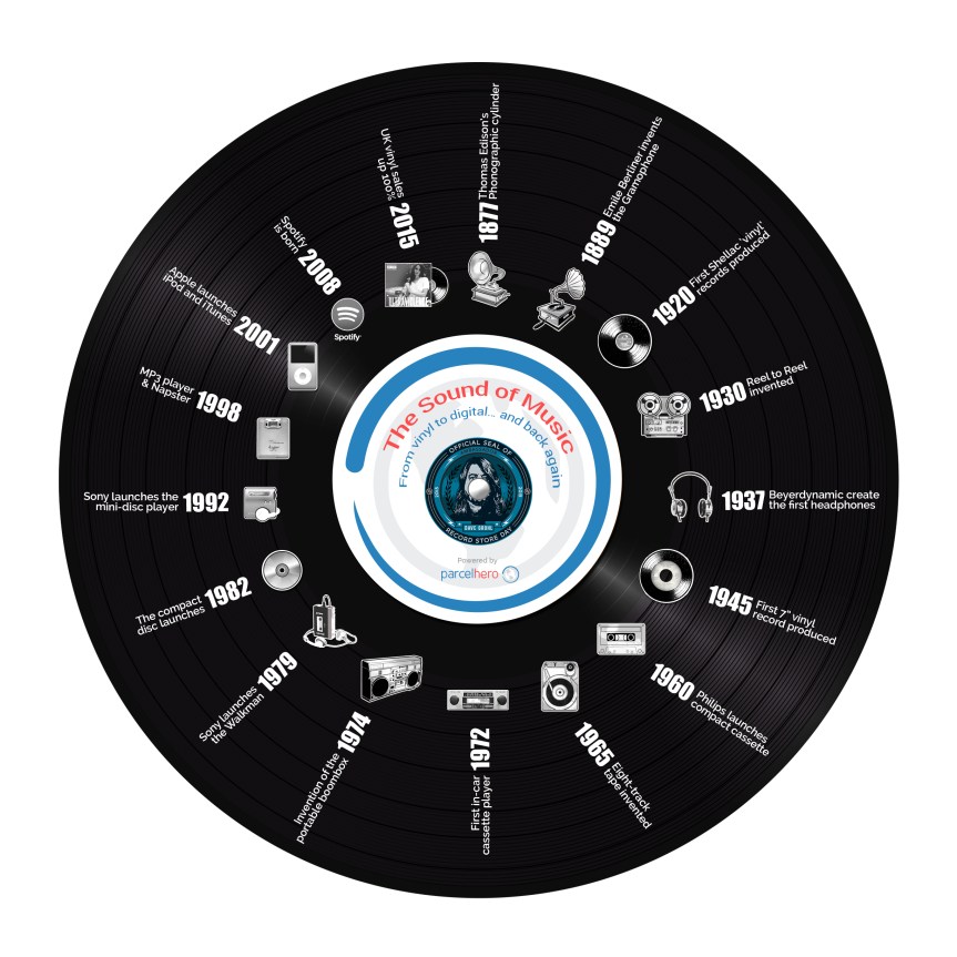 vinyl_infographic_V5-02